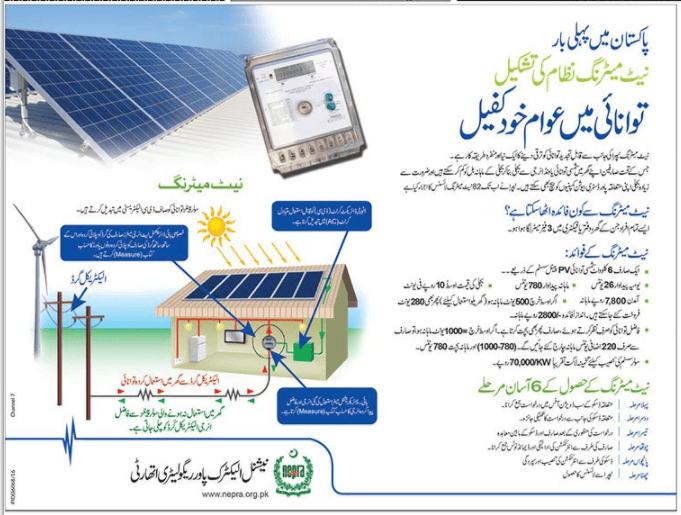 Solar Net Metering Pakistan Design Training