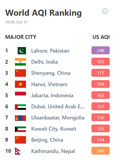 islamabad air quality