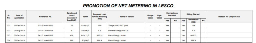 How net metering works