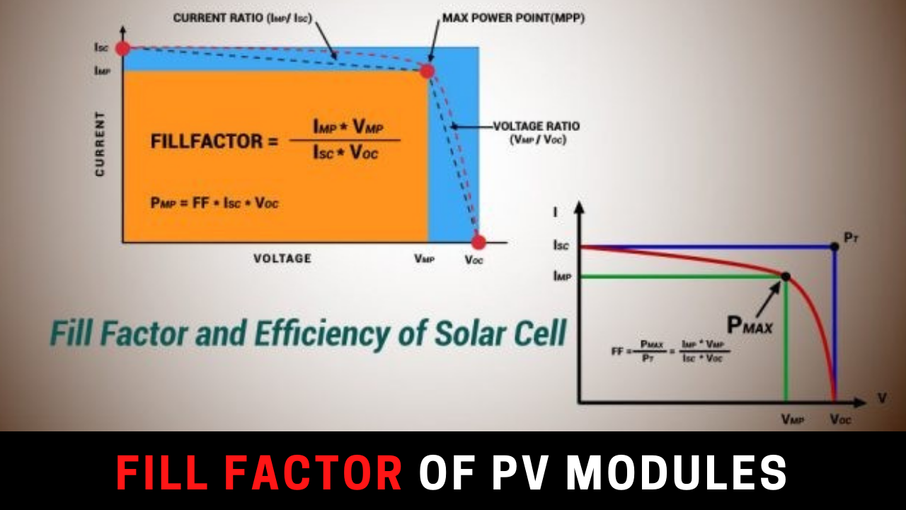 Fill Factor (FF%) of a PV Modules is more important than Efficiency (%) – Why