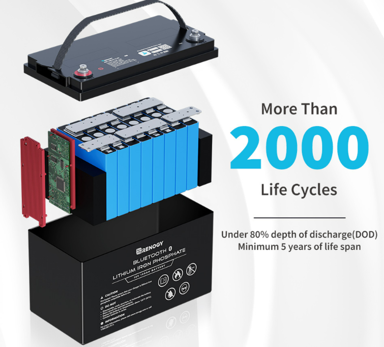 lithium ion battery 12v